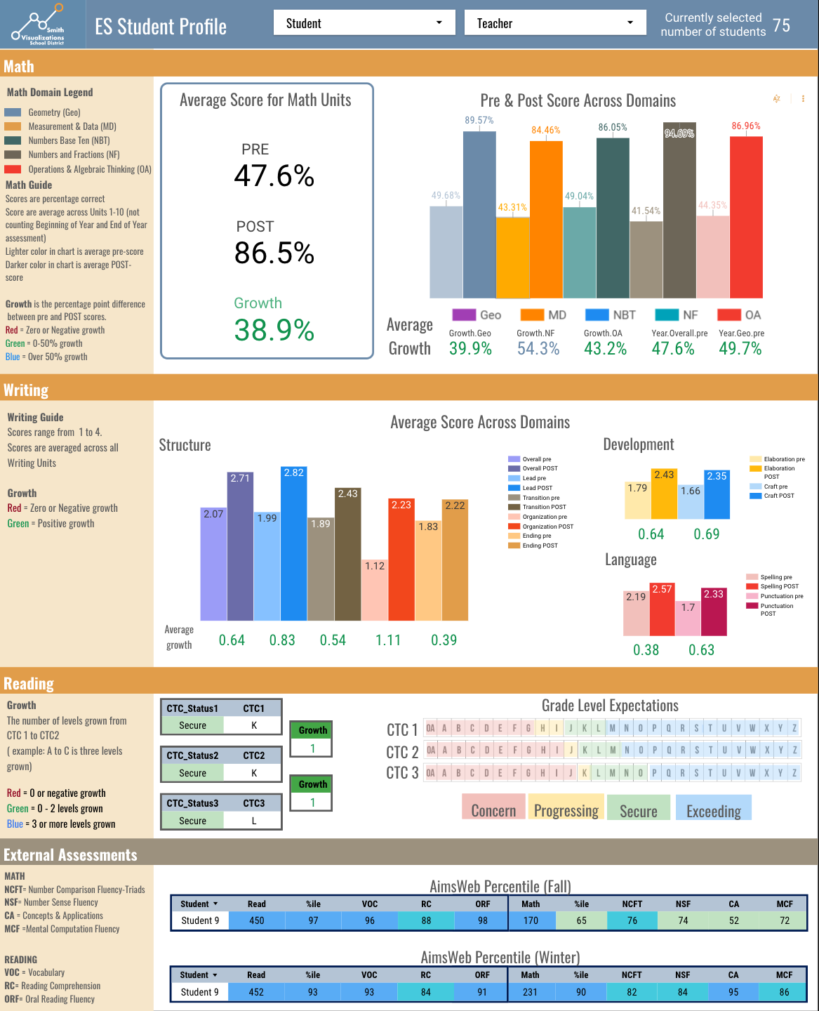 Easily Visualize your Education Data in Google Data Studio